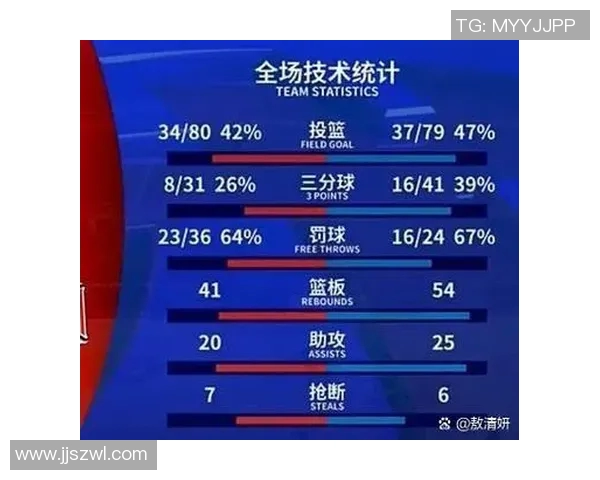 CBA各球队赛季表现数据分析报告 深度解读球员表现与团队战术