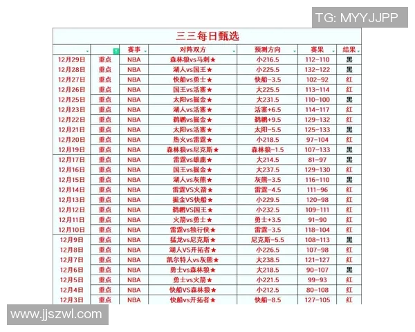 NBA今日赛程预测与关键球员表现分析 NBA今日赛程预测与关键球员表现分析