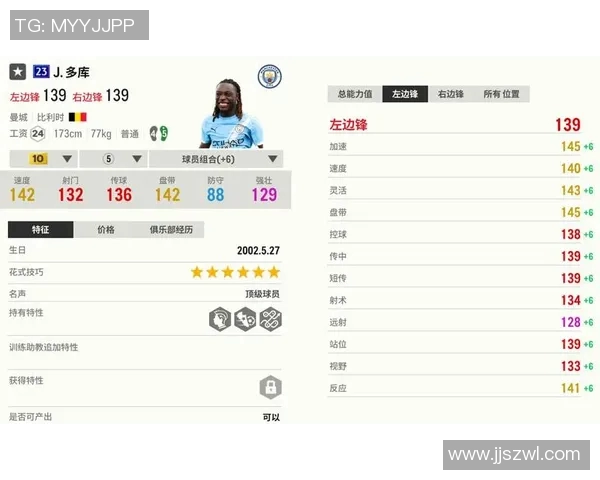 球星绯闻评分出炉:是高光还是低迷? 球星绯闻评分出炉:是高光还是低迷?