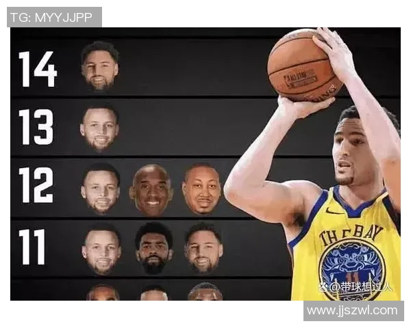 【深度解析】全明星近况+未来走势预测 【深度解析】全明星近况+未来走势预测